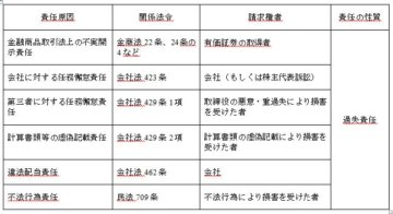 拝啓 社長殿 2013年8月号「会計不正発生時の役員の責任」の画像