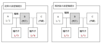 拝啓　社長殿  ：　婚外子の相続差別を違憲とした  最高裁判決についての画像