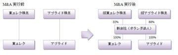 国際税務ニュースレター：東京エレクトロンのクロスボーダーの画像