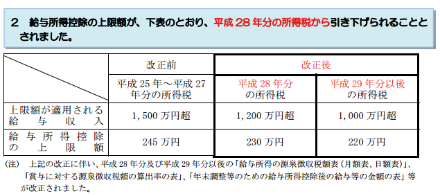 増税ニッポン？の画像