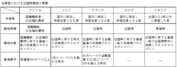 国際税務ニュースレター：２０１５年１月号：出国時課税制度の画像